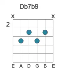 Guitar voicing #2 of the Db 7b9 chord